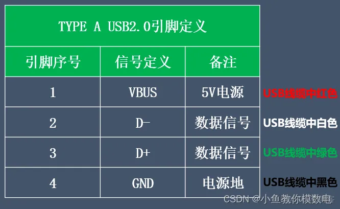 接线图 java usb接口接线图_USB_02